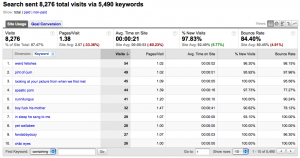How to get excellent keyword search results